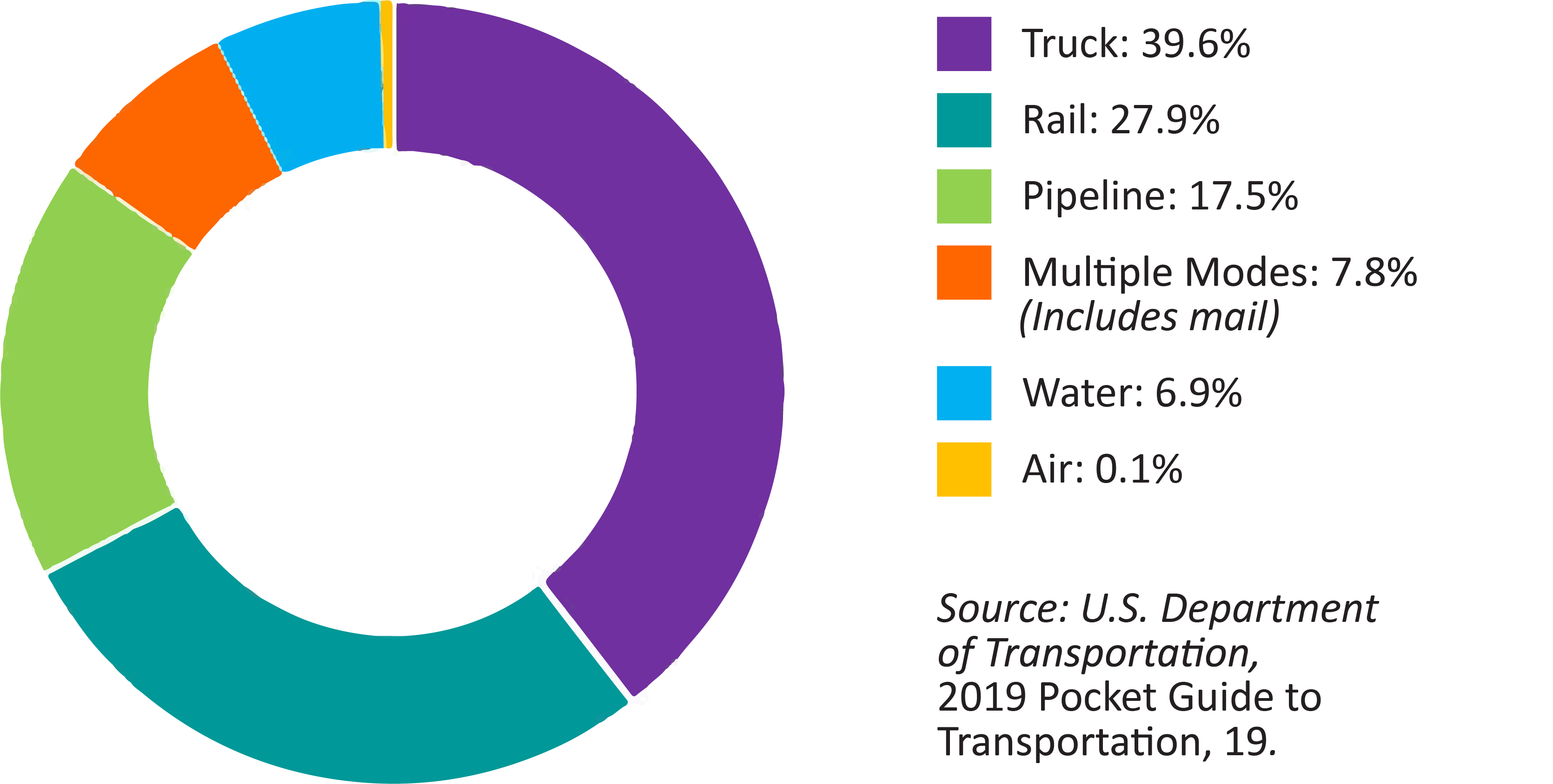 Freight Rail Overview FRA